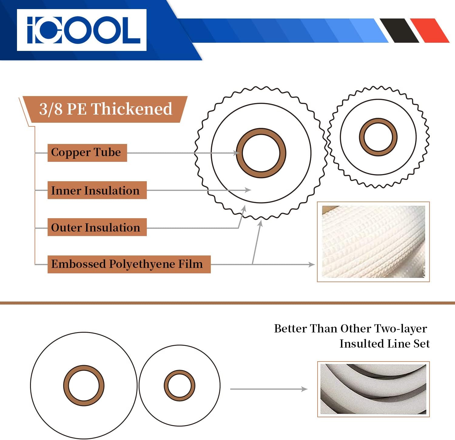ICOOL 25 Ft. Mini Split Line Set 1/4 1/2 O.D. & 3/8 PE Thickened Insulated Coil Copper Pipes for Air Conditioner HVAC Refrigeration and Heating Equipment, with Fittings